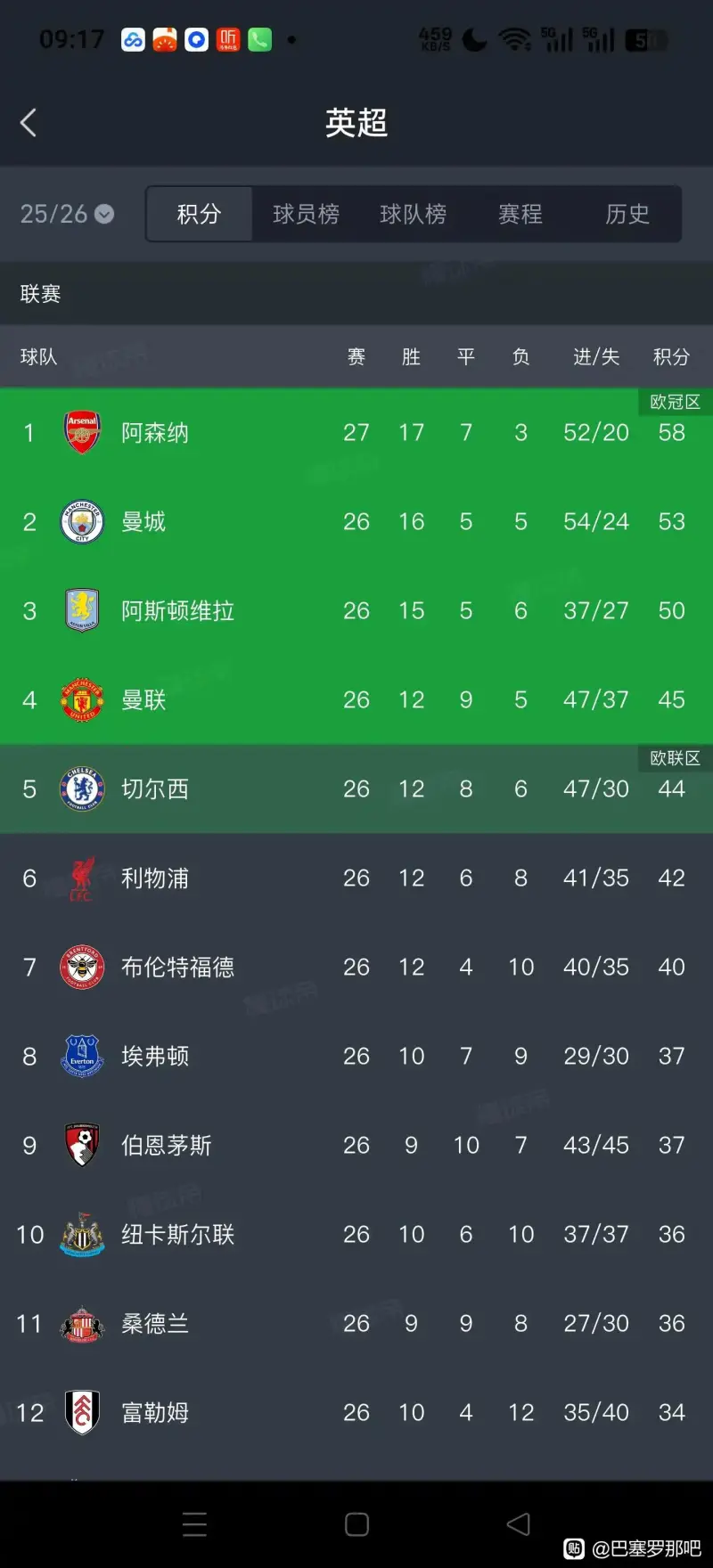 包含哈兰德与90激战掘金分钟窗口期阿贾克斯备战国王杯，连对手都承认：国际比赛日阿森纳调整名单以备德国杯的词条